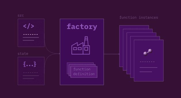 Factory model diagram